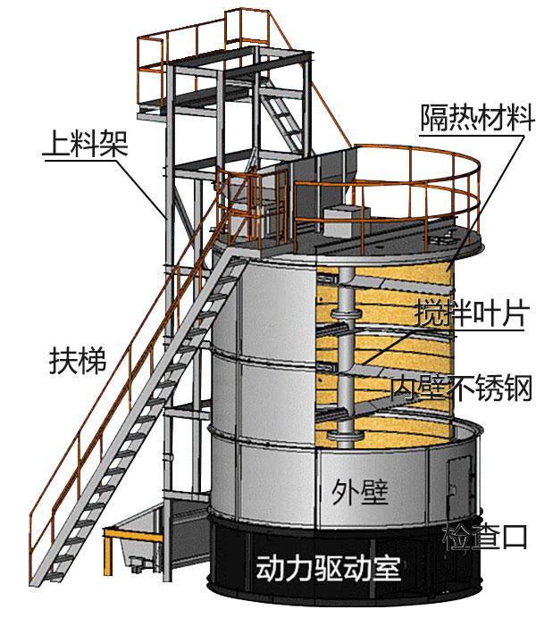 有機肥發酵罐結構